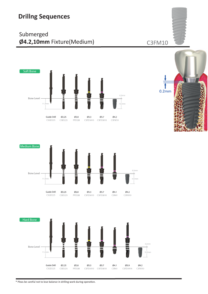 submerged implant upper part