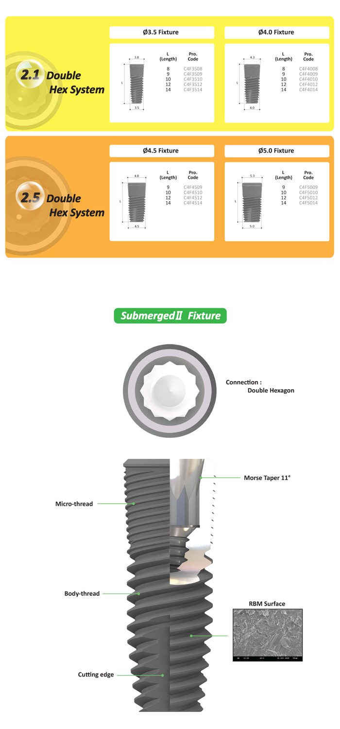 internal implant system