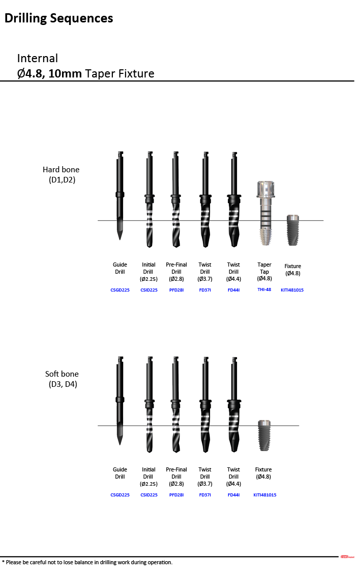 internal implant unpacking process