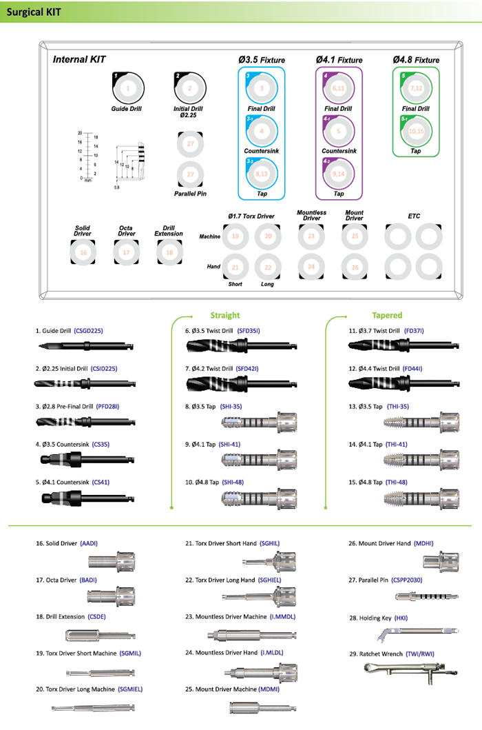 internal implant system kit