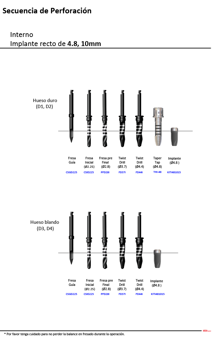 surgery implant